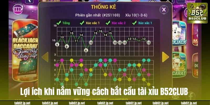 Lợi ích khi nắm vững cách bắt cầu tài xỉu B52CLUB.