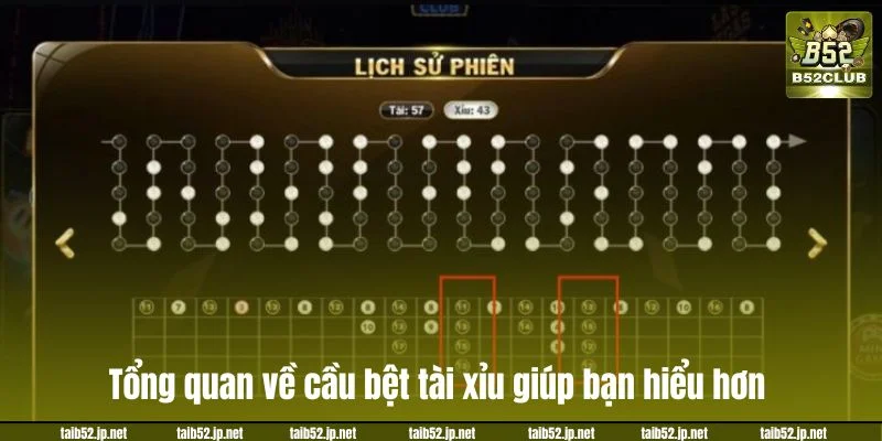 Tổng quan về cầu bệt tài xỉu giúp bạn hiểu hơn.